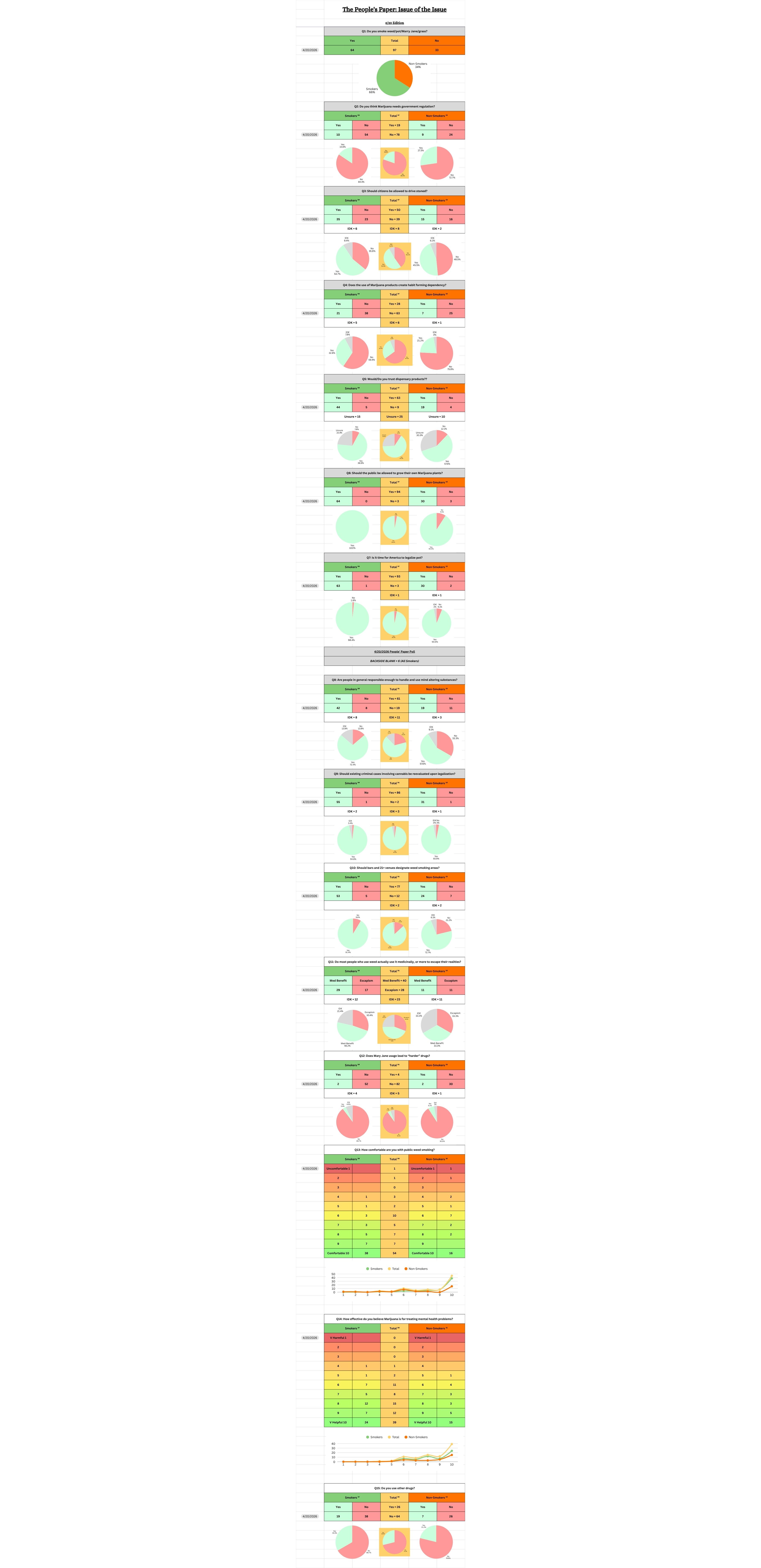 Poll chart